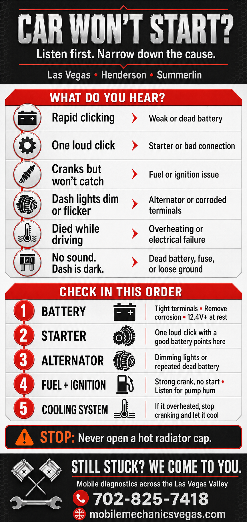 Car Won't Start in Las Vegas Troubleshooting Guide Car won't start in Las Vegas troubleshooting infographic